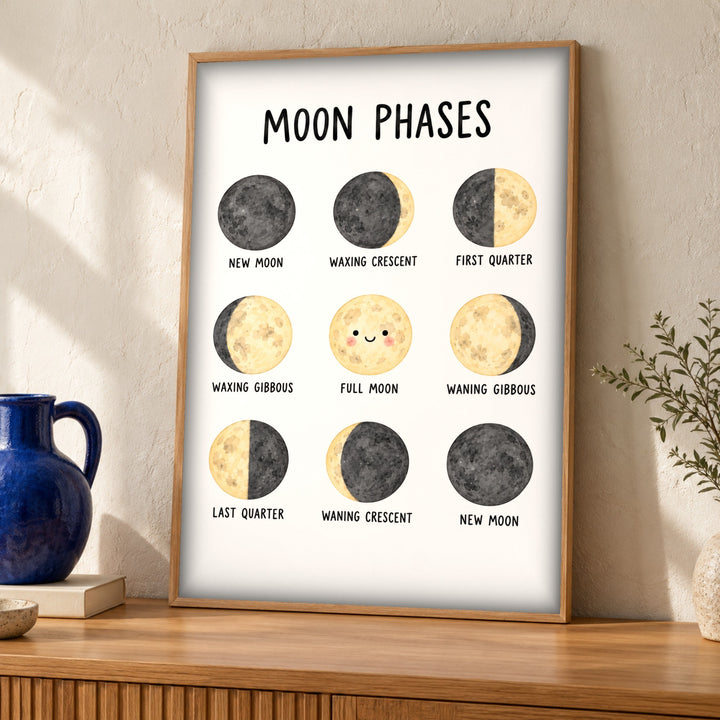 Space wall art, Moon Phases, Educational poster